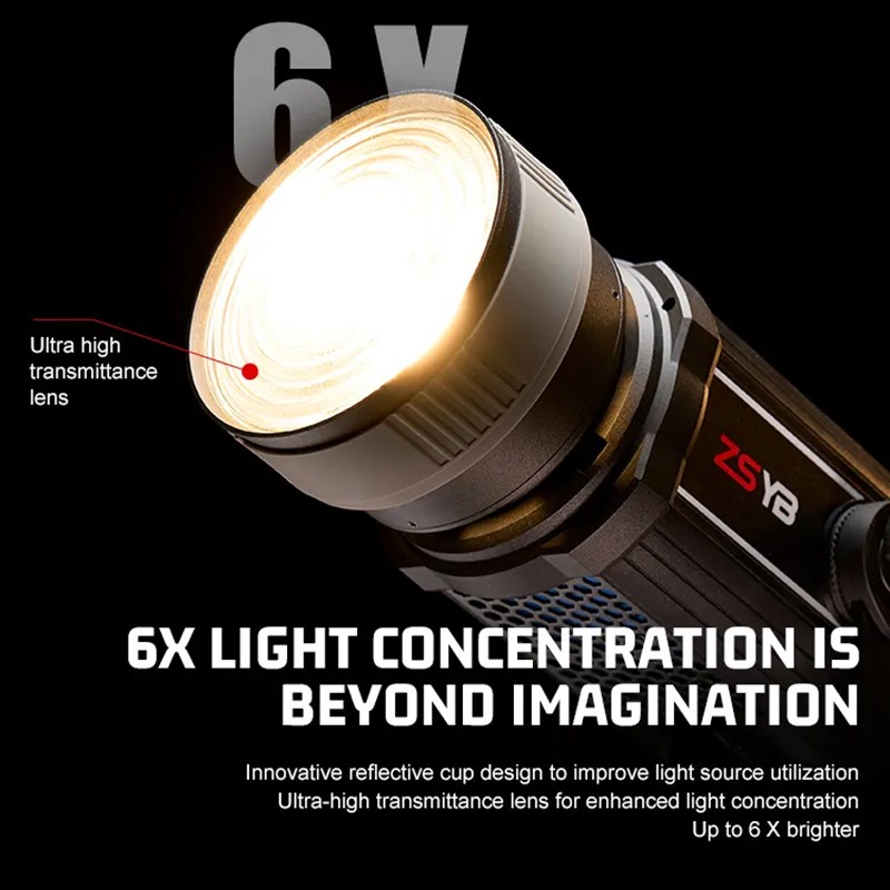 Fresnel Lens 15-55 Degree Adju - Photography Lighting Spotlight ulasan dan harga