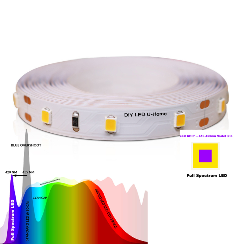 High CRI Ra 97 3M Full Spectru - Photography Lighting Diy ulasan dan harga